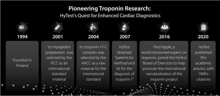 HyTest Raw Materials