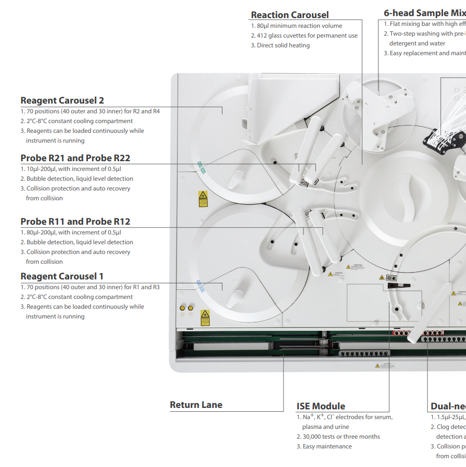 Mindray BS-2000M Main View